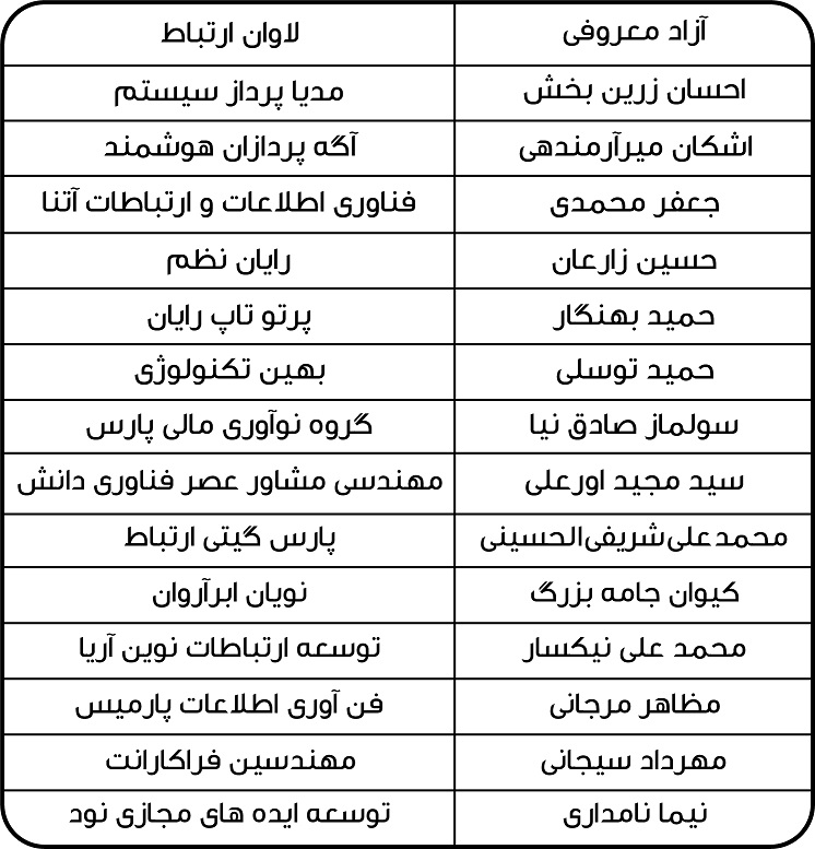 کاندیداهای نظام صنفی 1