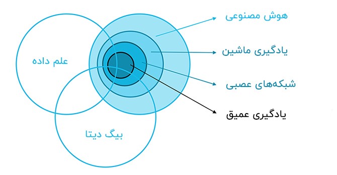 تحلیل بیگ دیتا