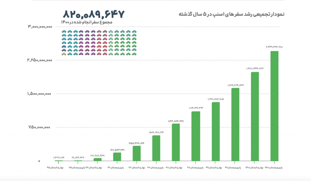 اسنپ 5